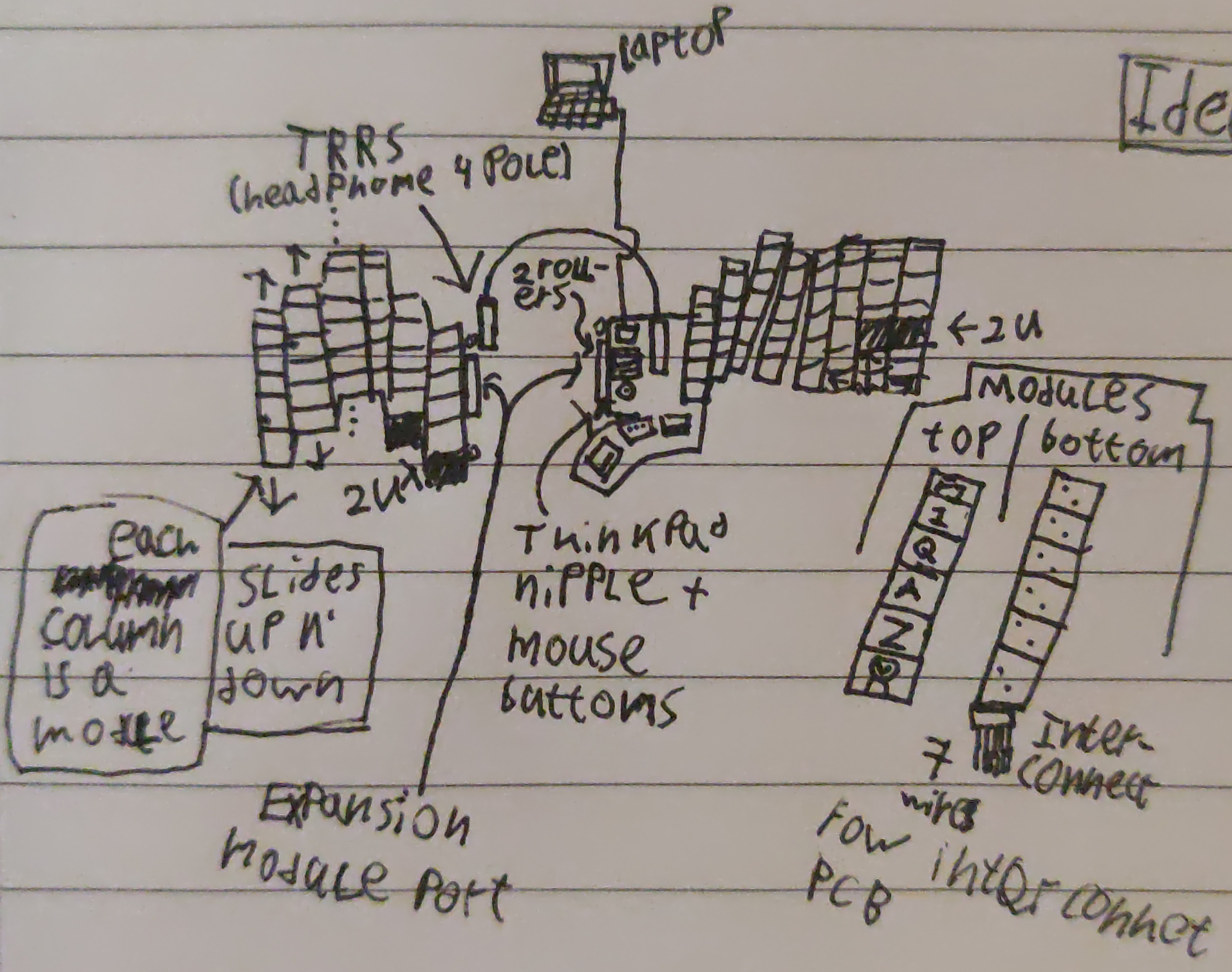 Notes idea